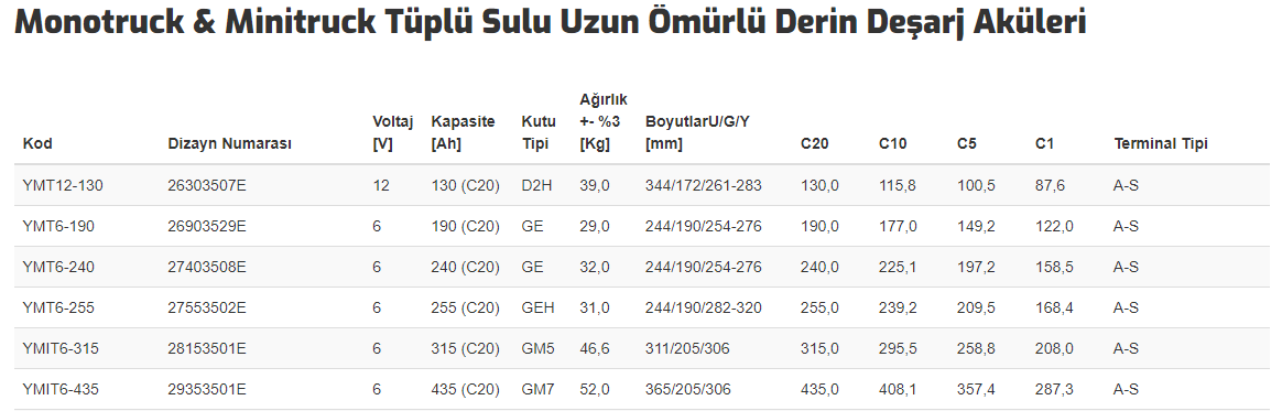 MONOTRUCK&MİNİTRUCK